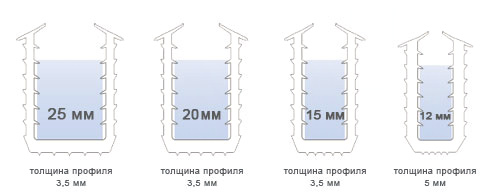 Вид уплотнительных профилей PLEXIGLAS SOUNDSTOP